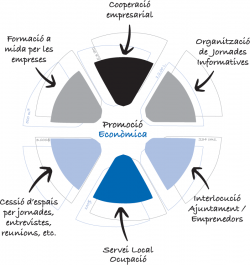 Servei per a les empreses